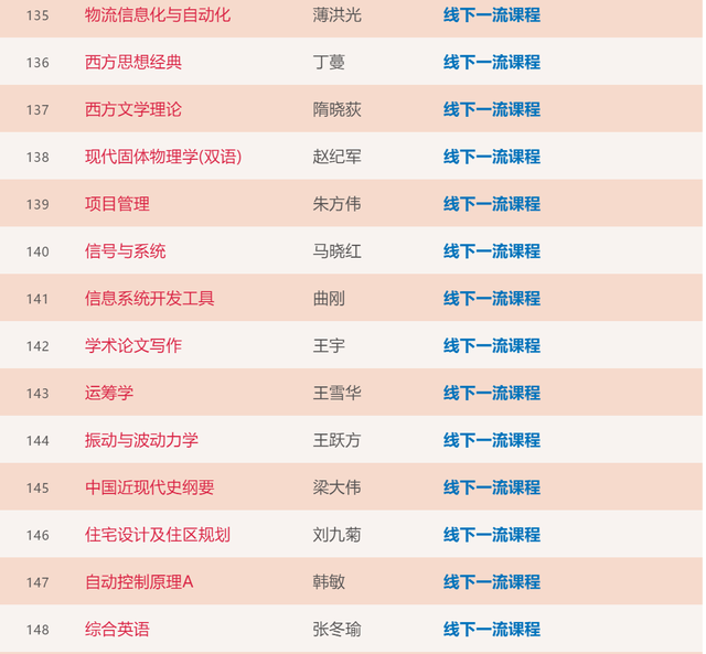 大工211门课程入选首批“省一流”！你上过几门