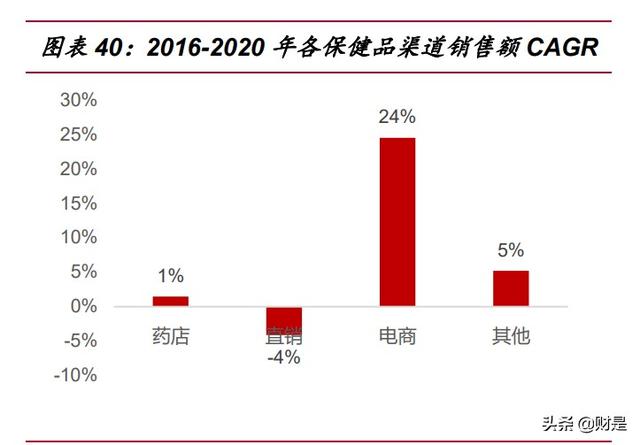 保健品行业研究：乘变革之风，探万亿蓝海