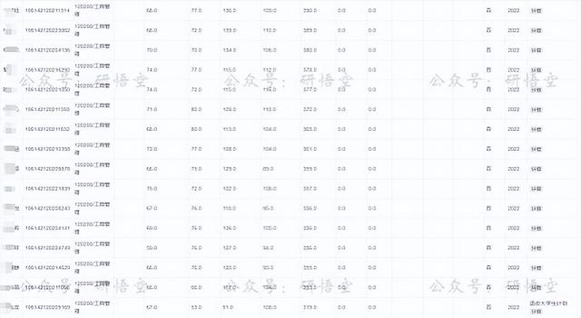 电子科技大学为什么这么火？