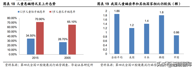 23年风雨兼程，瑞尔集团：厚积薄发，高端牙科医疗连锁开拓者