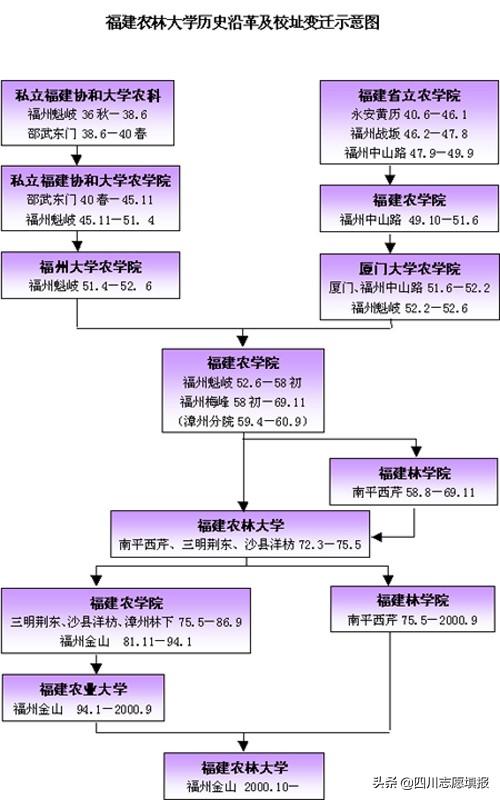 福建省排名第三的高校——福建农林大学