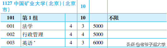 新高考100所热门高校2021年报录实况回顾·中国矿业大学