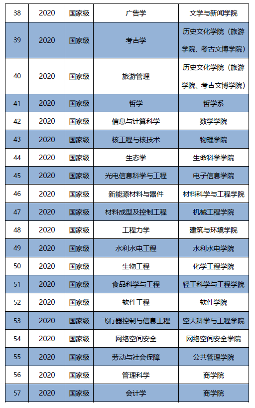 刚刚，2022四川省高考分数线公布！四川大学“全部”招生专业曝光！