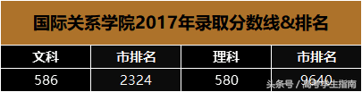 揭秘：国际关系学院2017年在京招生计划与录取分数线！