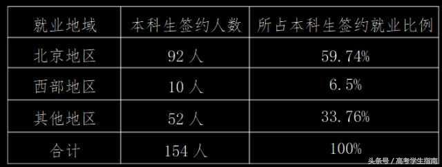 揭秘：国际关系学院2017年在京招生计划与录取分数线！