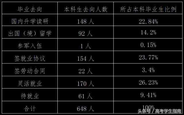 揭秘：国际关系学院2017年在京招生计划与录取分数线！