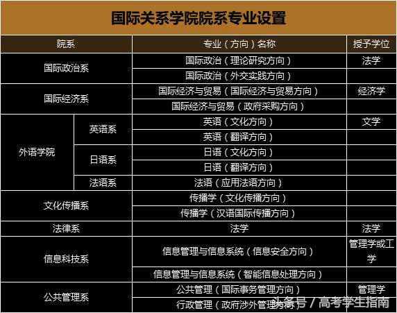 揭秘：国际关系学院2017年在京招生计划与录取分数线！