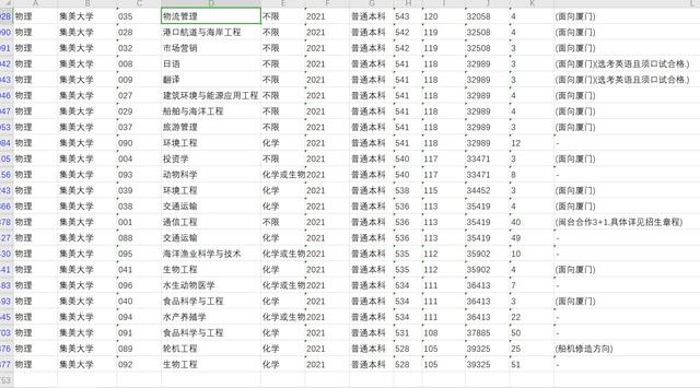 2022年福建高考集美大学招生录取大数据，全网最全集美大学数据