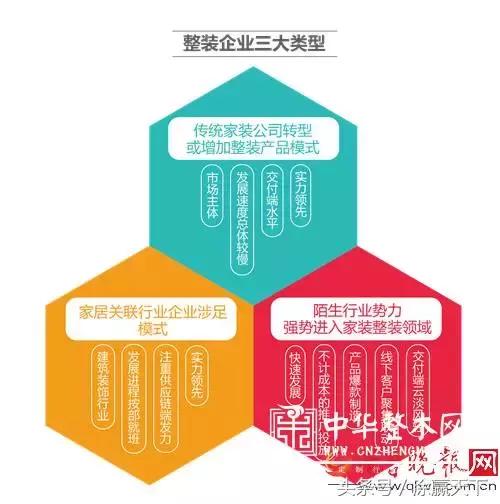 2017中国整装市场权威调查：立邦、华润、嘉宝莉、美涂士、展辰等