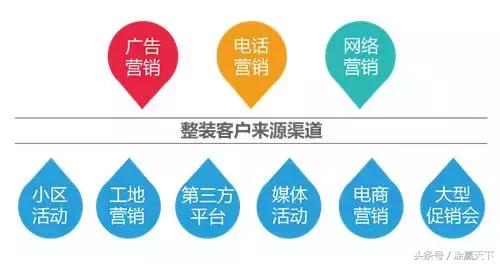 2017中国整装市场权威调查：立邦、华润、嘉宝莉、美涂士、展辰等