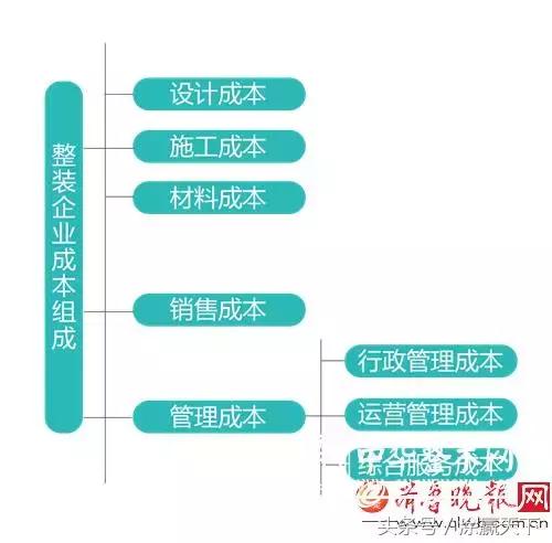 2017中国整装市场权威调查：立邦、华润、嘉宝莉、美涂士、展辰等