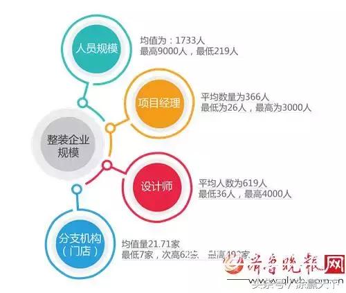 2017中国整装市场权威调查：立邦、华润、嘉宝莉、美涂士、展辰等