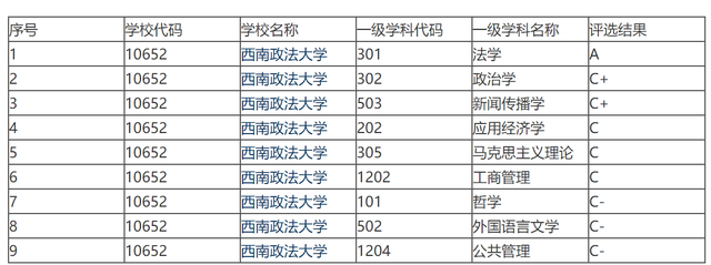 历经风雨七十载的西南政法大学，现状心酸