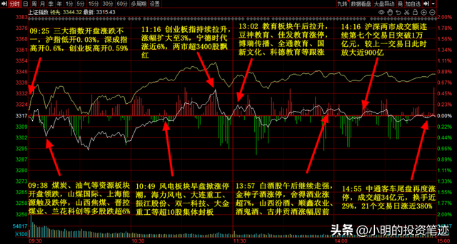 光大是不行的，你还得持久