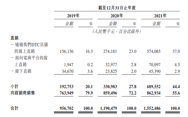 功效面膜“三傻”，一个比一个拉垮