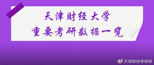 天津财经大学2019-2020年各专业招生、录取、推免人数