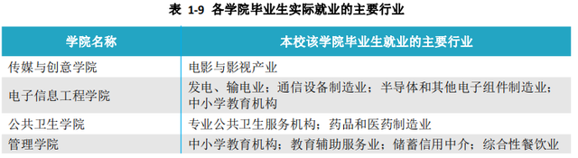 河北大学2020届本科毕业生：平均月收入5354元