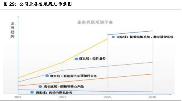 零部件行业之泉峰汽车研究报告：前瞻布局新能源业务及一体化压铸