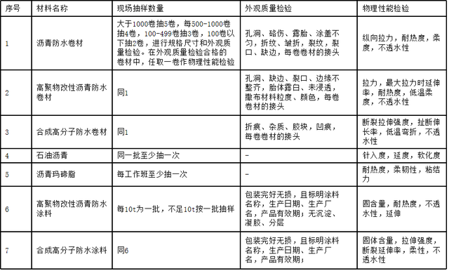 建筑工程材料检测