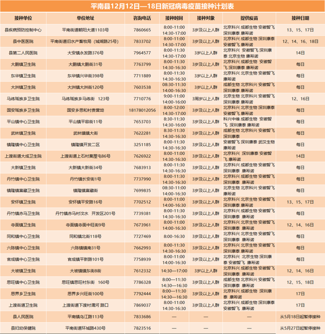 贵港市各县（市、区）12月12日—12月18日新冠病d疫苗接种计划表