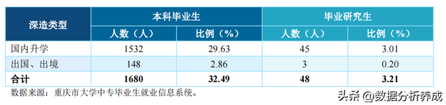 重庆邮电大学2022届就业质量报告解读