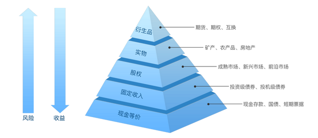 适合普通人的长期投资方法，超全指南