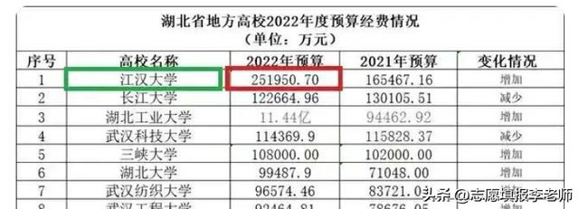 江汉大学，录取分数三连涨，明年你还敢填报吗