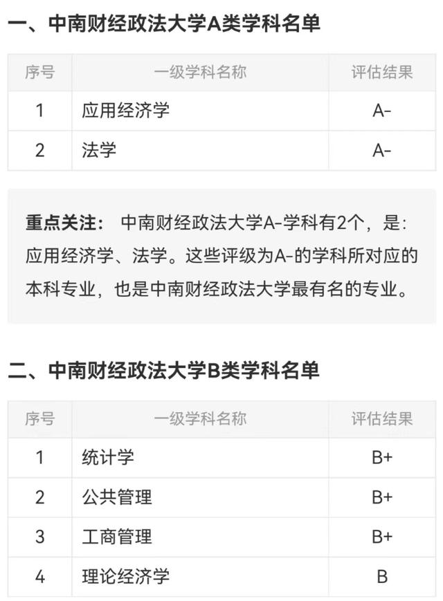 2023湖北高校排名最新出炉，武汉大学地位稳固，中南财大跻身前三