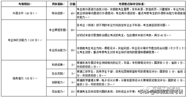 车辆工程考研——燕山大学——是值得去得双非吗？