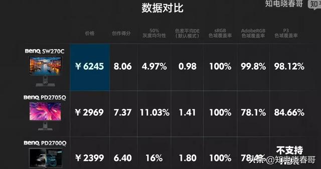 18台27英寸2K显示器横评：没有一个老实人！2022显示器选购指南