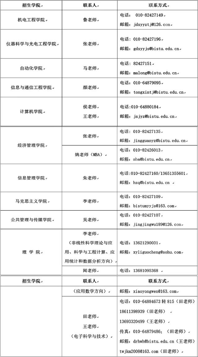 北京信息科技大学 2020年硕士学位研究生招生公告