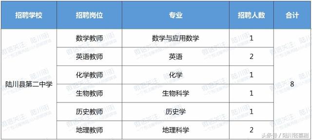 广西陆川县中学、实验中学、二中、三中公开招聘43名教师