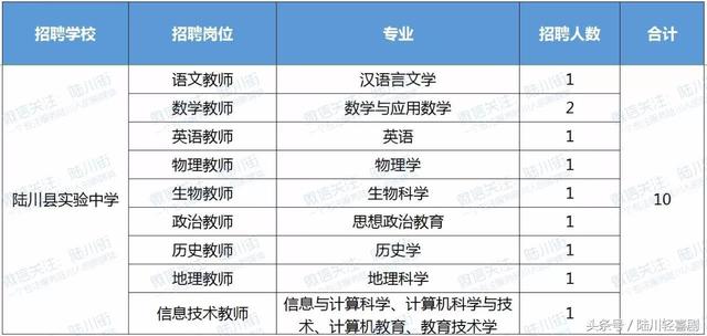 广西陆川县中学、实验中学、二中、三中公开招聘43名教师