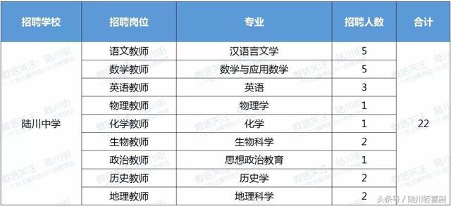 广西陆川县中学、实验中学、二中、三中公开招聘43名教师