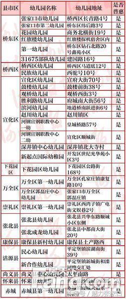 张家口这些幼儿园上榜省级示范 看看在你家附近吗？