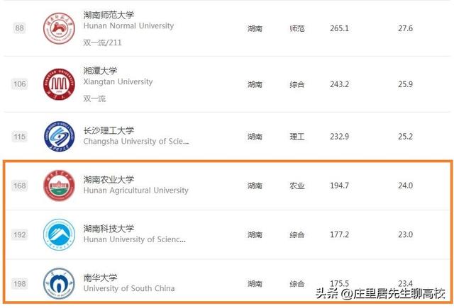 同为省属一本，湖南农业大学、南华大学、湖南科技大学，谁更强？