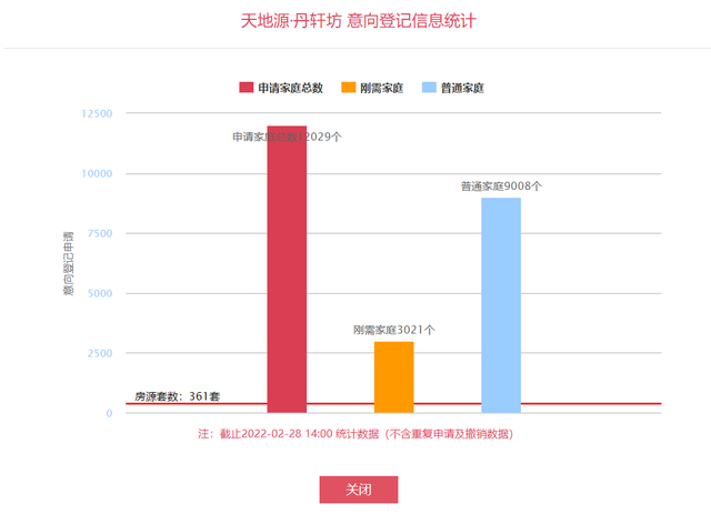 西安人，我劝你不要去登记天地源·丹轩坊