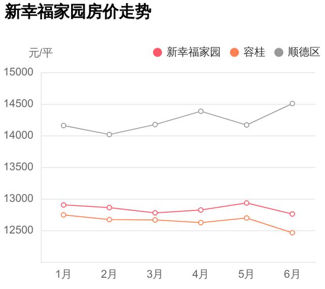 首付46万，能在顺德区容桂买个几居室？新幸福家园小区评测