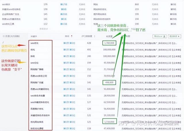 SEO教程：如何优化长尾关键词达到快速排名(干货)