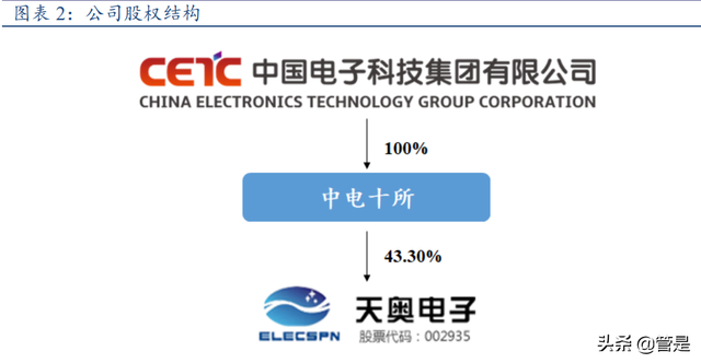 时间频率行业龙头天奥电子研究报告