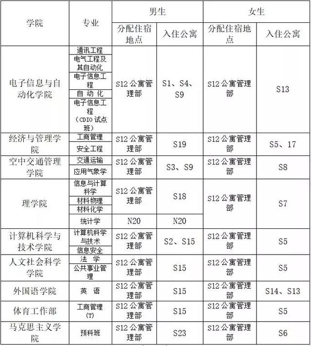 中国民航大学@开学前，这份入学攻略你一定要看看