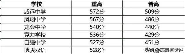 四川内江威远县的六所高中你都了解吗？