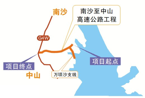 未来5年，中山至少30项配套兑现！涵盖城建、交通、学校、产