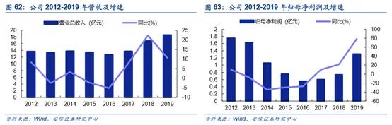 安信证券：航空发动机是国之重器，需求巨大（8只核心股票）