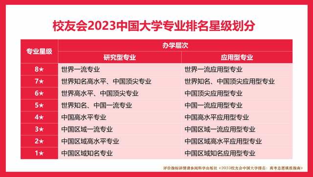 东北林大前3！2023黑龙江省大学一流专业排名，黑龙江工程学院第1