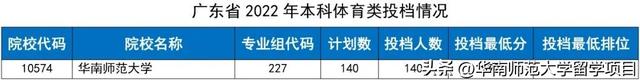 火爆！2022年华师高考本科投档线公布，你考上了吗？