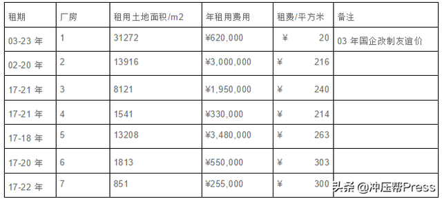 开一家模具厂需要多少资金，能赚多少钱