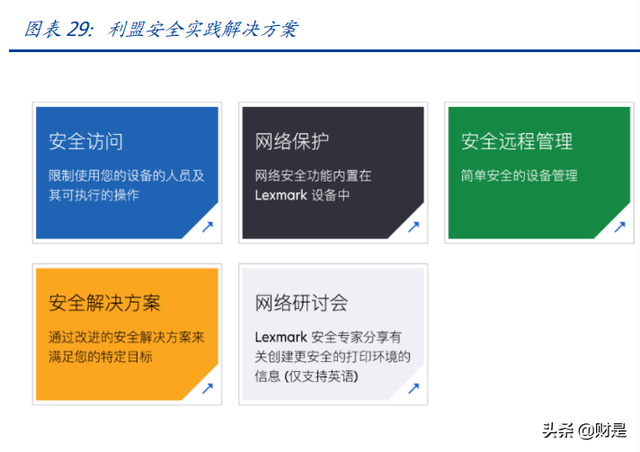 打印机行业-纳思达研究报告：高端制造全球替代的打印机践行者