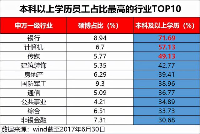 本科毕业意味着什么？有一本本科毕业证会怎么样？