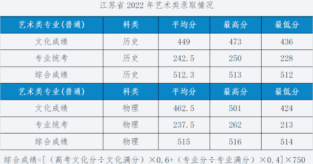 设计强校湖北工业大学招生590人，2023年艺术类专业录取分数线？